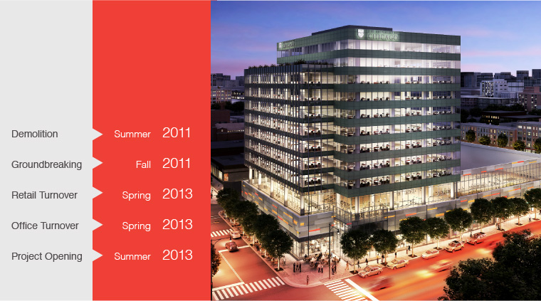 Hyde Park's Harper Court Development Project Timeline